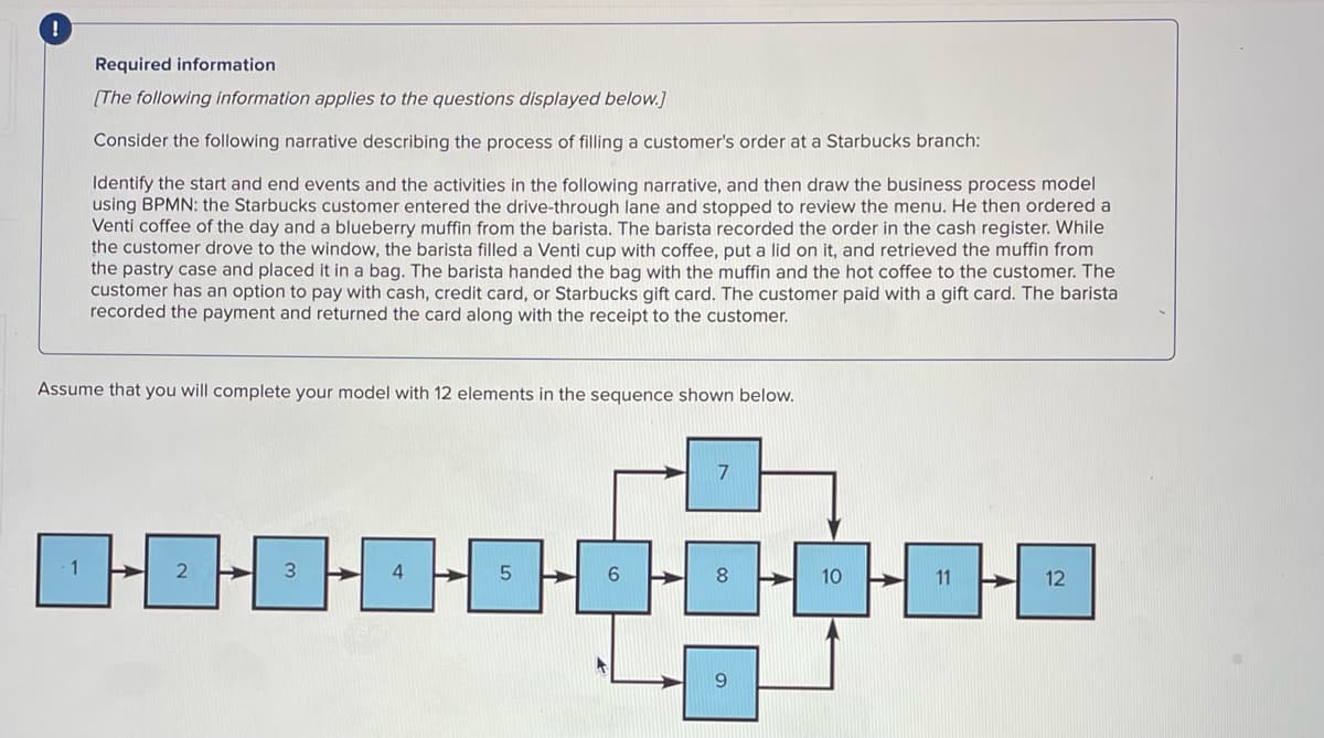 Required information
[The following information applies to the questions displayed below.]
Consider the following narrative describing the process of filling a customer's order at a Starbucks branch:
Identify the start and end events and the activities in the following narrative, and then draw the business process model
using BPMN: the Starbucks customer entered the drive-through lane and stopped to review the menu. He then ordered a
Venti coffee of the day and a blueberry muffin from the barista. The barista recorded the order in the cash register. While
the customer drove to the window, the barista filled a Venti cup with coffee, put a lid on it, and retrieved the muffin from
the pastry case and placed it in a bag. The barista handed the bag with the muffin and the hot coffee to the customer. The
customer has an option to pay with cash, credit card, or Starbucks gift card. The customer paid with a gift card. The barista
recorded the payment and returned the card along with the receipt to the customer.
Assume that you will complete your model with 12 elements in the sequence shown below.
0-0-0-0-0-0-0-0-0-0
10