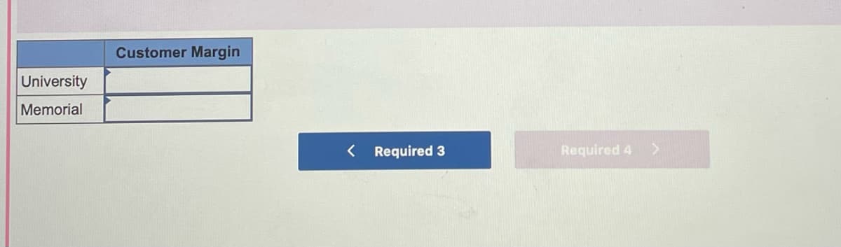 University
Memorial
Customer Margin
< Required 3
Required 4
>