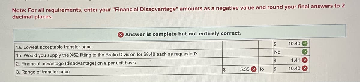 Note: For all requirements, enter your "Financial Disadvantage" amounts as a negative value and round your final answers to 2
decimal places.
Answer is complete but not entirely correct.
1a. Lowest acceptable transfer price
1b. Would you supply the X52 fitting to the Brake Division for $8.40 each as requested?
2. Financial advantage (disadvantage) on a per unit basis
3. Range of transfer price
5.35 x
to
$
No
$
$
10.40✔
✓
1.41 X
10.40 x