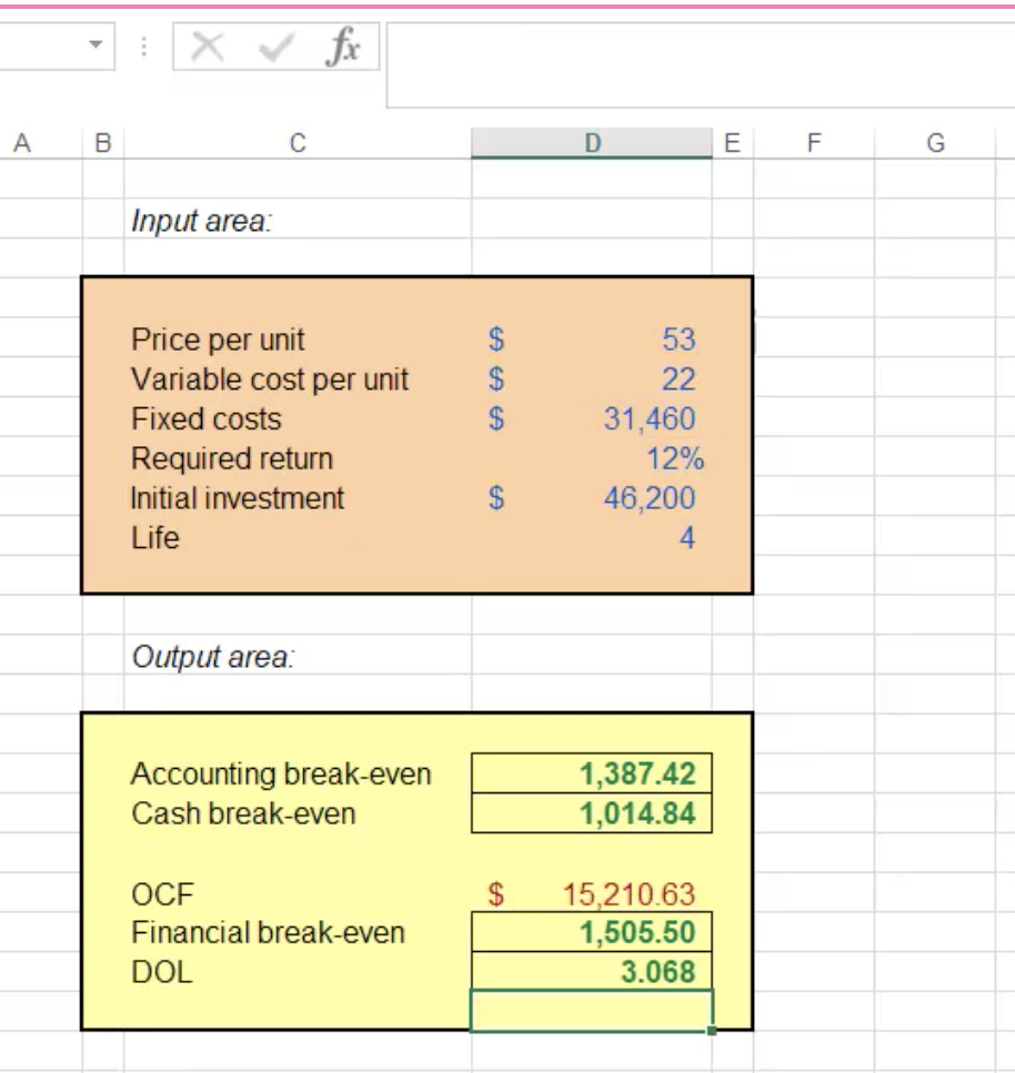 A
B
X✓ fx
Input area:
с
Price per unit
Variable cost per unit
Fixed costs
Required return
Initial investment
Life
Output area:
D
E
F
G
555
53
$
22
31,460
12%
46,200
4
Accounting break-even
Cash break-even
1,387.42
1,014.84
OCF
$
15,210.63
Financial break-even
1,505.50
DOL
3.068