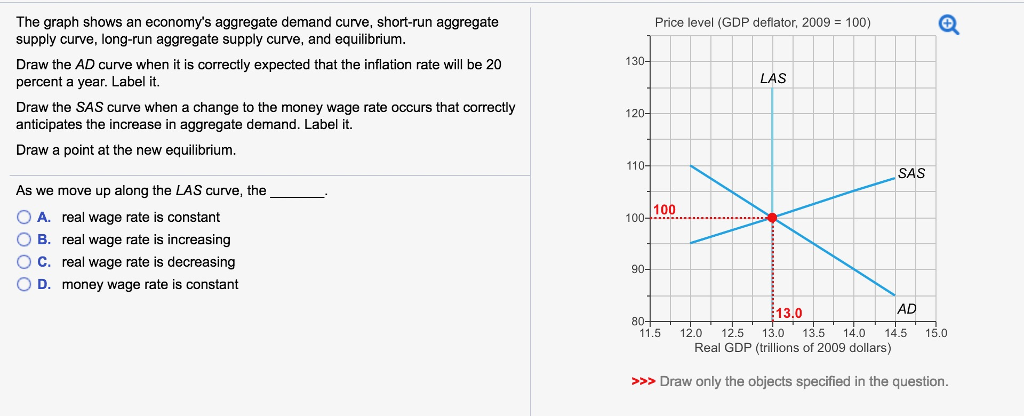 Price level (GDP deflator, 2009 = 100)
The graph shows an economy's aggregate demand curve, short-run aggregate
supply curve, long-run aggregate supply curve, and equilibrium.
Draw the AD curve when it is correctly expected that the inflation rate will be 20
percent a year. Label it.
Draw the SAS curve when a change to the money wage rate occurs that correctly
anticipates the increase in aggregate demand. Label it.
Draw a point at the new equilibrium.
As we move up along the LAS curve, the
A. real wage rate is constant
B. real wage rate is increasing
C. real wage rate is decreasing
D. money wage rate is constant
130-
120-
110-
100
100-
90-
LAS
13.0
SAS
0
AD
80-
11.5
12.0 12.5 13.0 13.5 14.0 14.5 15.0
Real GDP (trillions of 2009 dollars)
>>> Draw only the objects specified in the question.