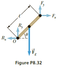 R,
R.
F,
Figure P8.32

