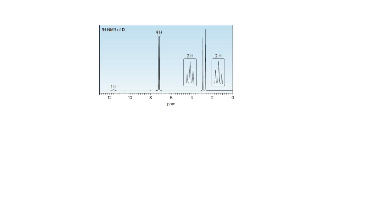 1H NMR of D
4H
2H
2H
1H
12
10
4
2
ppm
