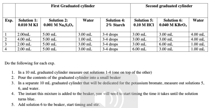 Exp. Solution 1:
0.010 M KI
1
2
3
4
2.00mL
4.00 mL
2.00 mL
2.00 mL
First Graduated cylinder
Solution 2:
0.001 M Na₂S₂O,
5.00 mL
5.00 mL
5.00 mL
5.00 mL
Water
3.00 mL
1.00 mL
3.00 mL
3.00 mL
Solution 4:
2% Starch
3-4 drops
3-4 drops
3-4 drops
3-4 drops
Second graduated cylinder
Solution 5:
0.10 M HCI
3.00 mL
3.00 mL
3.00 mL
6.00 mL
Solution 6:
0.040 M KBRO,
3.00 mL
3.00 mL
6.00 mL
3.00 mL
Water
4.00 mL
4.00 mL
1.00 mL
1.00 mL
Do the following for each exp.
1. In a 10 mL graduated cylinder measure out solutions 1-4 (one on top of the other)
2. Pour the contents of the graduated cylinder into a small beaker
3. In a separate 10 mL graduated cylinder that will be dedicated for the potassium bromate, measure out solutions 5,
6, and water.
4. The instant this mixture is added to the beaker, you will need to start timing the time it takes until the solution
turns blue.
[(()))
5. Add solution 6 to the beaker, start timing and stir.