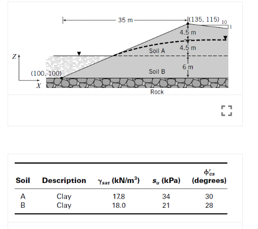 35 m
→(135, 115) ,
4.5 m
4.5 m
Soil A
6 m
Soil B
(100, 100)
Rock
Soil
Description
Ysar (kN/m³)
S, (kPa)
(degrees)
Clay
Clay
A
17.8
34
30
18.0
21
28
