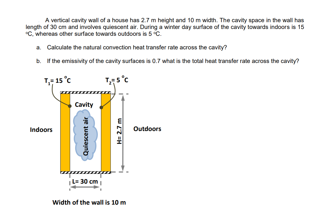 A vertical cavity wall of a house has 2.7 m height and 10 m width. The cavity space in the wall has
length of 30 cm and involves quiescent air. During a winter day surface of the cavity towards indoors is 15
°C, whereas other surface towards outdoors is 5 °C.
a. Calculate the natural convection heat transfer rate across the cavity?
b. If the emissivity of the cavity surfaces is 0.7 what is the total heat transfer rate across the cavity?
T₂ = 5 °C
T₁-15 °C
Indoors
Cavity
Quiescent air
| L= 30 cm |
H= 2.7 m
Width of the wall is 10 m
Outdoors