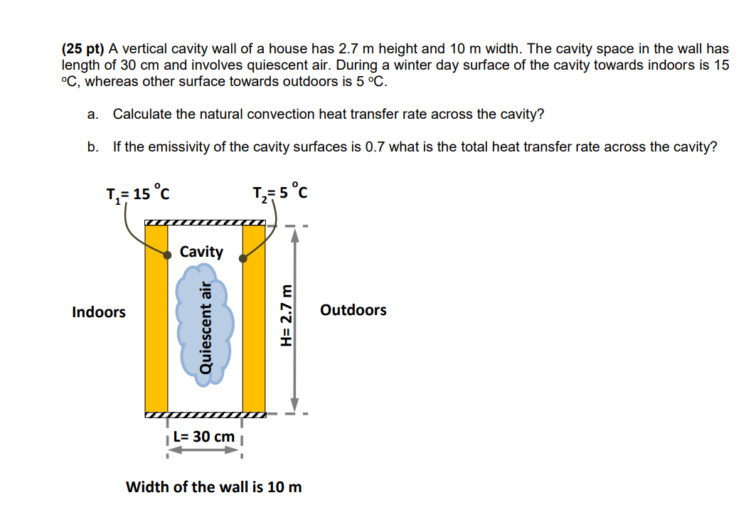 (25 pt) A vertical cavity wall of a house has 2.7 m height and 10 m width. The cavity space in the wall has
length of 30 cm and involves quiescent air. During a winter day surface of the cavity towards indoors is 15
°C, whereas other surface towards outdoors is 5 °C.
a. Calculate the natural convection heat transfer rate across the cavity?
b. If the emissivity of the cavity surfaces is 0.7 what is the total heat transfer rate across the cavity?
T₂ = 5 °C
T₁-15 °C
Indoors
Cavity
Quiescent air
| L= 30 cm |
H= 2.7 m
Width of the wall is 10 m
Outdoors