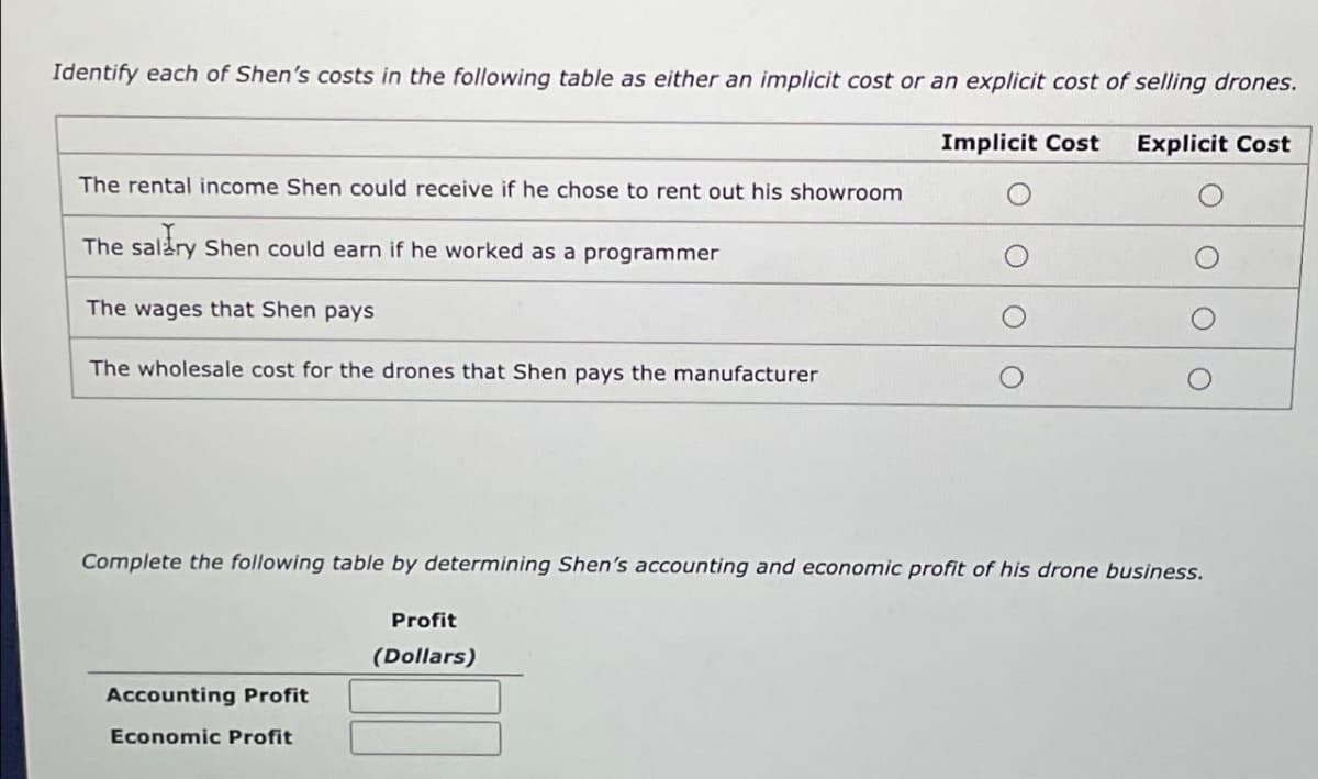 Identify each of Shen's costs in the following table as either an implicit cost or an explicit cost of selling drones.
Implicit Cost
Explicit Cost
The rental income Shen could receive if he chose to rent out his showroom
The salary Shen could earn if he worked as a programmer
The wages that Shen pays
The wholesale cost for the drones that Shen pays the manufacturer
Complete the following table by determining Shen's accounting and economic profit of his drone business.
Profit
Accounting Profit
Economic Profit
(Dollars)