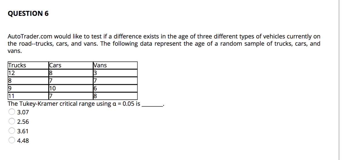 QUESTION 6
AutoTrader.com would like to test if a difference exists in the age of three different types of vehicles currently on
the road--trucks, cars, and vans. The following data represent the age of a random sample of trucks, cars, and
vans.
Trucks
12
Cars
8
Vans
3
7
8
19
7
10
11
The Tukey-Kramer critical range using a = 0.05 is
3.07
2.56
3.61
4.48
OOO0
