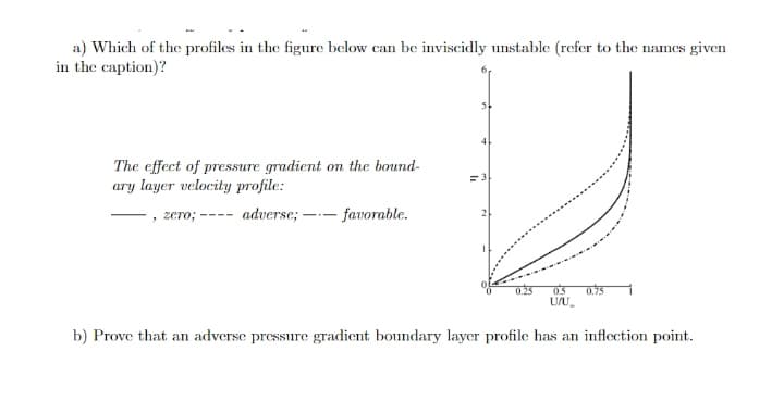 a) Which of the profiles in the figure below can be inviscidly unstable (refer to the names given
in the caption)?
4
The effect of pressure gradient on the bound-
ary layer velocity profile:
=3
, zero; ---- adverse; -- favorable.
2
025
05
0.75
b) Prove that an adverse pressure gradient boundary layer profile has an inflection point.
