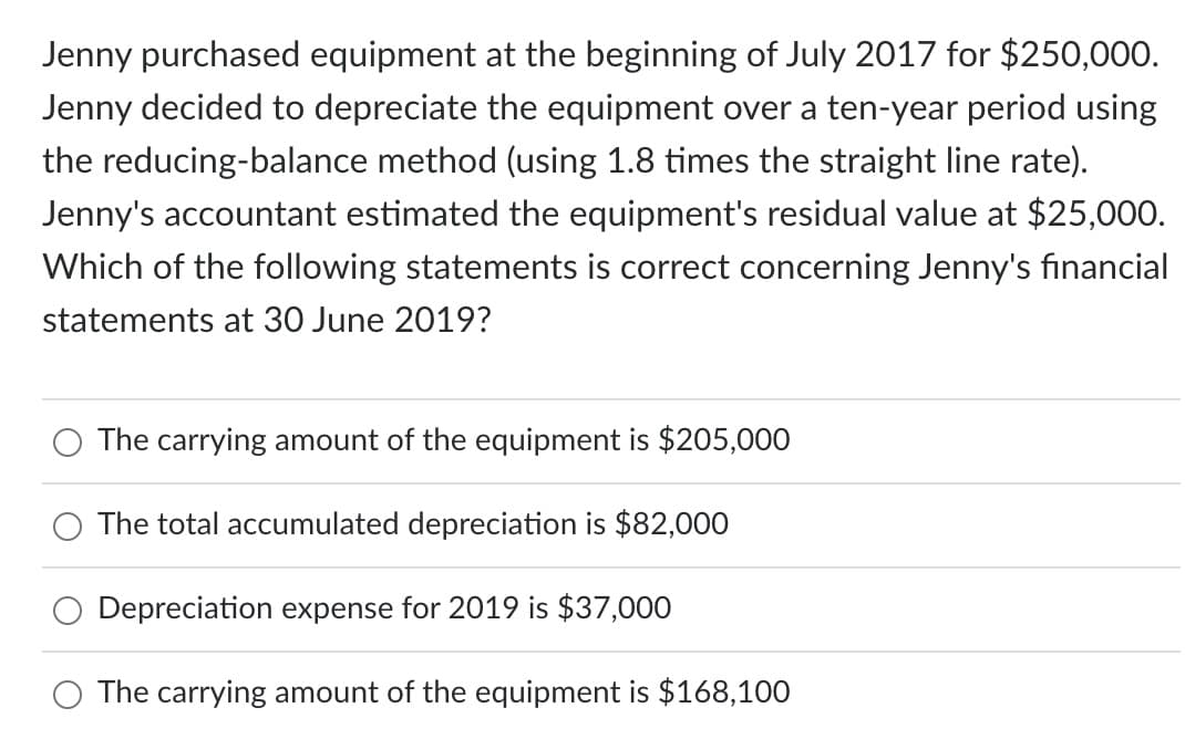 Jenny purchased equipment at the beginning of July 2017 for $250,000.
Jenny decided to depreciate the equipment over a ten-year period using
the reducing-balance method (using 1.8 times the straight line rate).
Jenny's accountant estimated the equipment's residual value at $25,000.
Which of the following statements is correct concerning Jenny's financial
statements at 30 June 2019?
The carrying amount of the equipment is $205,000
The total accumulated depreciation is $82,000
Depreciation expense for 2019 is $37,000
O The carrying amount of the equipment is $168,100
