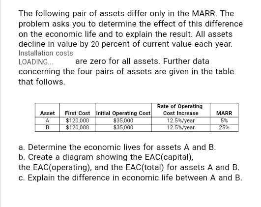 The following pair of assets differ only in the MARR. The
problem asks you to determine the effect of this difference
on the economic life and to explain the result. All assets
decline in value by 20 percent of current value each year.
Installation costs
are zero for all assets. Further data
LOADING...
concerning the four pairs of assets are given in the table
that follows.
Asset First Cost Initial Operating Cost
$35,000
$35,000
A
B
$120,000
$120,000
Rate of Operating
Cost Increase
12.5% / year
12.5% / year
MARR
5%
25%
a. Determine the economic lives for assets A and B.
b. Create a diagram showing the EAC(capital),
the EAC(operating), and the EAC(total) for assets A and B.
c. Explain the difference in economic life between A and B.