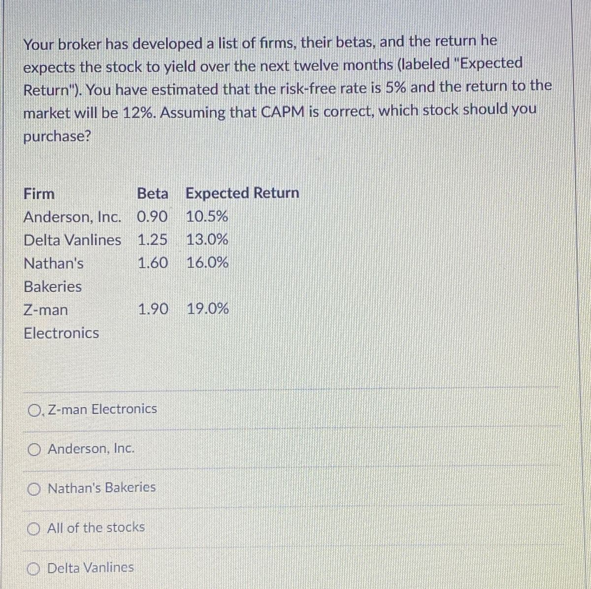 Your broker has developed a list of firms, their betas, and the return he
expects the stock to yield over the next twelve months (labeled "Expected
Return"). You have estimated that the risk-free rate is 5% and the return to the
market will be 12%. Assuming that CAPM is correct, which stock should you
purchase?
Firm
Anderson, Inc. 0.90
Delta Vanlines 1.25
1.60
Nathan's
Bakeries
Z-man
Electronics
Beta Expected Return
10.5%
13.0%
16.0%
O Anderson, Inc.
O. Z-man Electronics
1.90 19.0%
O Nathan's Bakeries
Delta Vanlines
O All of the stocks