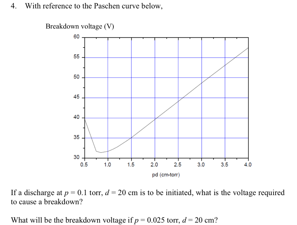 4.
With reference to the Paschen curve below,
Breakdown voltage (V)
60
55
50
45
40
35
30
0.5
1.0
1.5
2.0
2.5
3.0
3.5
4.0
pd (cm-torr)
If a discharge at p = 0.1 torr, d = 20 cm is to be initiated, what is the voltage required
to cause a breakdown?
What will be the breakdown voltage if p = 0.025 torr, d= 20 cm?
