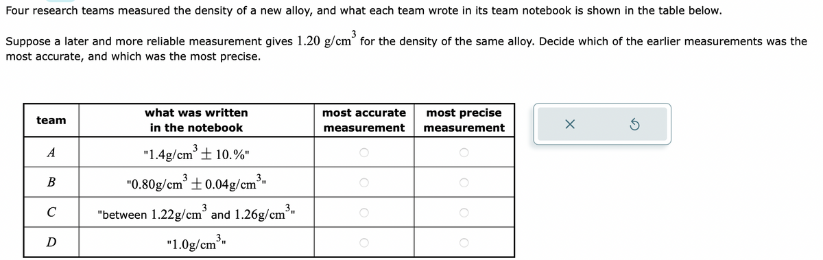 Four research teams measured the density of a new alloy, and what each team wrote in its team notebook is shown in the table below.
3
Suppose a later and more reliable measurement gives 1.20 g/cm³ for the density of the same alloy. Decide which of the earlier measurements was the
most accurate, and which was the most precise.
team
A
B
с
D
what was written
in the notebook
3
"1.4g/cm³ 10.%"
"0.80g/cm³ +0.04g/cm³
"between 1.22g/cm³ and 1.26g/cm³
"1.0g/cm³"
3
3.
11
most accurate
measurement
most precise
measurement
O
X
5