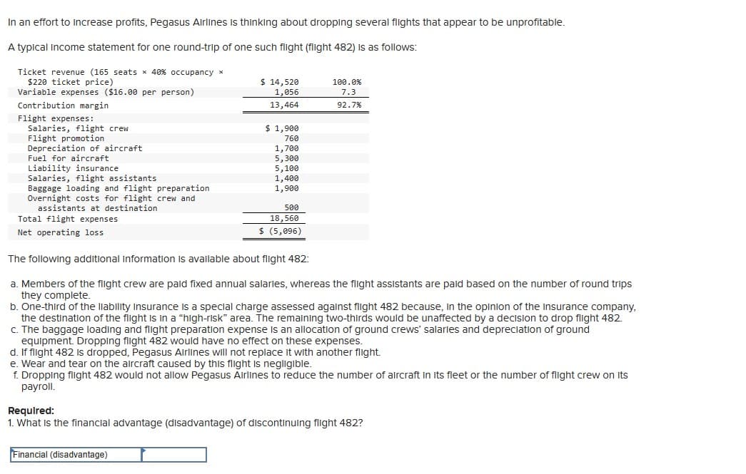 In an effort to increase profits, Pegasus Airlines is thinking about dropping several flights that appear to be unprofitable.
A typical Income statement for one round-trip of one such flight (flight 482) is as follows:
Ticket revenue (165 seats x 40 % occupancy x
$220 ticket price)
Variable expenses ($16.00 per person)
Contribution margin
Flight expenses:
Salaries, flight crew
Flight promotion
Depreciation of aircraft
Fuel for aircraft
Liability insurance
Salaries, flight assistants
Baggage loading and flight preparation
Overnight costs for flight crew and
assistants at destination
Total flight expenses
Net operating loss
$ 14,520
1,056
100.0%
7.3
13,464
92.7%
$ 1,900
760
1,700
5,300
5,100
1,400
1,900
500
18,560
$ (5,096)
The following additional information is available about flight 482:
a. Members of the flight crew are paid fixed annual salaries, whereas the flight assistants are paid based on the number of round trips
they complete.
b. One-third of the liability Insurance is a special charge assessed against flight 482 because, in the opinion of the insurance company,
the destination of the flight is in a "high-risk" area. The remaining two-thirds would be unaffected by a decision to drop flight 482.
c. The baggage loading and flight preparation expense is an allocation of ground crews' salaries and depreciation of ground
equipment. Dropping flight 482 would have no effect on these expenses.
d. If flight 482 is dropped, Pegasus Airlines will not replace it with another flight.
e. Wear and tear on the aircraft caused by this flight is negligible.
f. Dropping flight 482 would not allow Pegasus Airlines to reduce the number of aircraft in its fleet or the number of flight crew on its
payroll.
Required:
1. What is the financial advantage (disadvantage) of discontinuing flight 482?
Financial (disadvantage)
