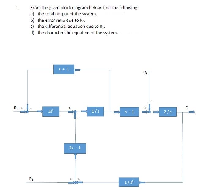 I.
From the given block diagram below, find the following:
a) the total output of the system.
b) the error ratio due to R₂.
c) the differential equation due to R₁.
d) the characteristic equation of the system.
s + 1
R₁ + +
R3
35²
4
2s - 1
+
-
1/s
s - 1
1/s²
R₂
2/s