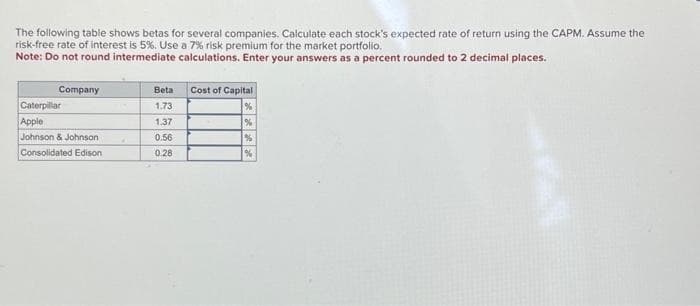 The following table shows betas for several companies. Calculate each stock's expected rate of return using the CAPM. Assume the
risk-free rate of interest is 5%. Use a 7% risk premium for the market portfolio.
Note: Do not round intermediate calculations. Enter your answers as a percent rounded to 2 decimal places.
Company
Caterpillar
Apple
Johnson & Johnson
Consolidated Edison
Beta
1.73
1.37
0.56
0.28
Cost of Capital
%
%
%
%