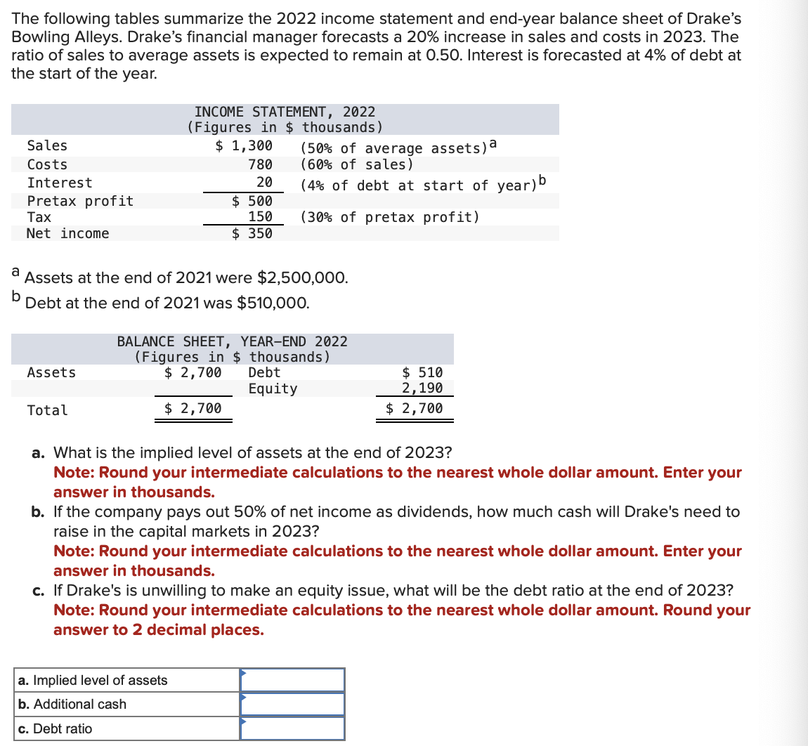 The following tables summarize the 2022 income statement and end-year balance sheet of Drake's
Bowling Alleys. Drake's financial manager forecasts a 20% increase in sales and costs in 2023. The
ratio of sales to average assets is expected to remain at 0.50. Interest is forecasted at 4% of debt at
the start of the year.
Sales
Costs
Interest
Pretax profit
Tax
Net income
Assets
Total
INCOME STATEMENT, 2022
(Figures in $ thousands)
$ 1,300
780
20
a
Assets at the end of 2021 were $2,500,000.
b Debt at the end of 2021 was $510,000.
$ 500
150
$ 350
(50% of average assets)
(60% of sales)
(4% of debt at start of year)b
(30% of pretax profit)
BALANCE SHEET, YEAR-END 2022
(Figures in $ thousands)
$ 2,700
$ 2,700
a. Implied level of assets
b. Additional cash
c. Debt ratio
Debt
Equity
$ 510
2,190
$ 2,700
a. What is the implied level of assets at the end of 2023?
Note: Round your intermediate calculations to the nearest whole dollar amount. Enter your
answer in thousands.
b. If the company pays out 50% of net income as dividends, how much cash will Drake's need to
raise in the capital markets in 2023?
Note: Round your intermediate calculations to the nearest whole dollar amount. Enter your
answer in thousands.
c. If Drake's is unwilling to make an equity issue, what will be the debt ratio at the end of 2023?
Note: Round your intermediate calculations to the nearest whole dollar amount. Round your
answer to 2 decimal places.