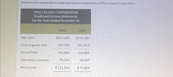 Here are the comparative condensed income statements of Pina Colada Corporation.
PINA COLADA CORPORATION
Condensed Income Statements
For the Years Ended December 31
Net sales
Cost of goods sold
Gross Profit
Operating expenses
Net income
2022
$639,600
447,720
191,880
70,356
$ 121,524
2021
$534,300
411,411
122,889
48,087
$74,802