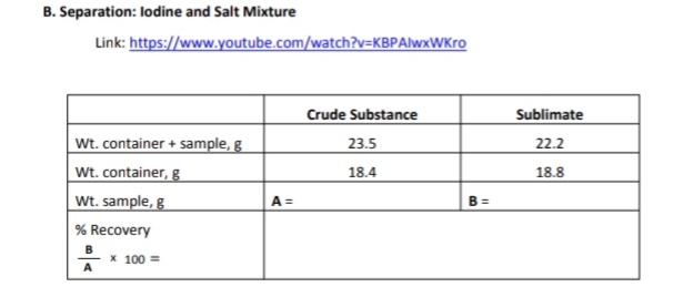 B. Separation: lodine and Salt Mixture
Link: https://www.youtube.com/watch?v=KBPAlwxWKro
Crude Substance
Sublimate
Wt. container + sample, g
Wt. container, g
Wt. sample, g
% Recovery
23.5
22.2
18.4
18.8
A =
B =
X 100 =
A
