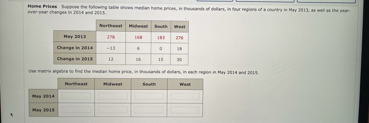 Home Prices Suppose the following table shows median home prices, in thousands of dollars, in four regions of a country in May 2013, as well as the year-
over-year changes in 2014 and 2015.
Northeast
Midwest
South
West
May 2013
278
168
183
276
Change in 2014
-13
6
18
Change in 2015
12
16
15
30
Use matrix algebra to find the median home price, in thousands of dollars, in each region in May 2014 and 2015.
Northeast
Midwest
South
West
May 2014
May 2015
