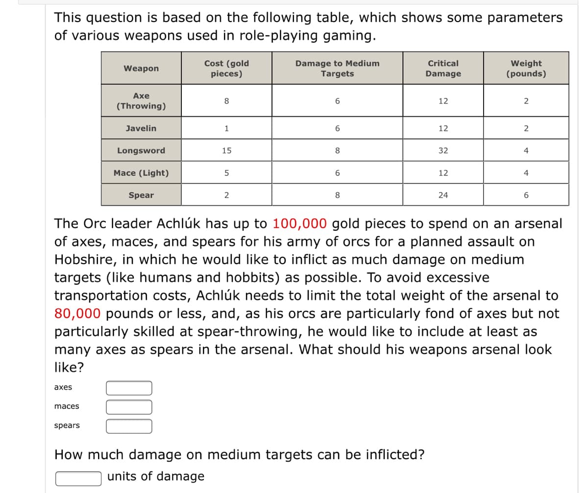 This question is based on the following table, which shows some parameters
of various weapons used in role-playing gaming.
Cost (gold
pieces)
Damage to Medium
Targets
Critical
Weight
(pounds)
Weapon
Damage
Ахе
12
(Throwing)
Javelin
1
6.
12
2
Longsword
15
8
32
4
Mace (Light)
12
4
Spear
8
24
6.
The Orc leader Achlúk has up to 100,000 gold pieces to spend on an arsenal
of axes, maces, and spears for his army of orcs for a planned assault on
Hobshire, in which he would like to inflict as much damage on medium
targets (like humans and hobbits) as possible. To avoid excessive
transportation costs, Achlúk needs to limit the total weight of the arsenal to
80,000 pounds or less, and, as his orcs are particularly fond of axes but not
particularly skilled at spear-throwing, he would like to include at least as
many axes as spears in the arsenal. What should his weapons arsenal look
like?
axes
maces
spears
How much damage on medium targets can be inflicted?
units of damage
