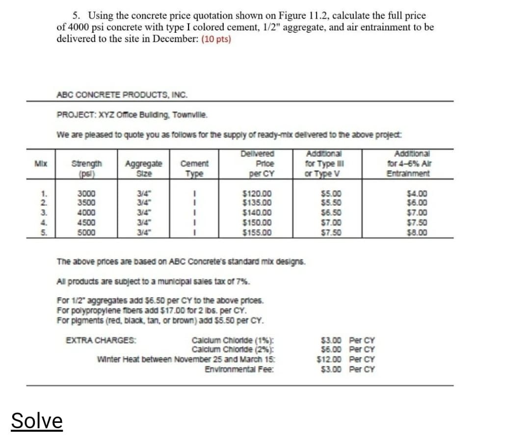 5. Using the concrete price quotation shown on Figure 11.2, calculate the full price
of 4000 psi concrete with type I colored cement, 1/2" aggregate, and air entrainment to be
delivered to the site in December: (10 pts)
ABC CONCRETE PRODUCTS, INC.
PROJECT: XYZ Office Bulding. Townvle.
We are pleased to quote you as follows for the supply of ready-mix delivered to the above project:
Aggregate
Size
Delivered
Price
Additional
for Type III
or Type V
Additional
for 4-6% Alr
Mix
Strength
(psi)
Cement
Type
per CY
Entrainment
$120.00
$135.00
$140.00
5150.00
$155.00
$5.00
$5.50
$6.50
$7.00
$7.50
3000
3500
3/4
3/4
$4.00
$6.00
$7.00
$7.50
$8.00
1.
2.
4000
4500
3.
3/4
3/4
5.
5000
3/4"
The above prices are based on ABC Concrete's standard mix designs.
All products are subject to a municipal sales tax of 7%.
For 1/2" aggregates add 56.50 per CY to the above prices.
For polypropylene fibers add $17.00 for 2 lbs. per CY.
For pigments (red, black, tan, or brown) add $5.50 per CY.
Calclum Chlorlde (1%):
Calcium Chiorlde (2%j:
EXTRA CHARGES:
$3.00 Per CY
56.00 Per CY
$12.00 Per CY
$3.00 Per CY
Winter Heat between November 25 and March 15:
Environmental Fee:
Solve
