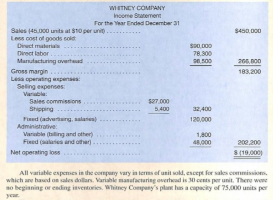 WHITNEY COMPANY
Income Statement
For the Year Ended December 31
Sales (45,000 units at $10 per unit)
Less cost of goods sold:
$450,000
Direct materials
$90,000
..
Direct labor....
Manufacturing overhead
Gross margin ......
Less operating expenses:
Selling expenses:
Variable:
78,300
98,500
266,800
183,200
Sales commissions
$27,000
Shipping
5,400
32,400
...
Fixed (advertising, salaries)
Administrative:
Variable (billing and other)
Fixed (salaries and other).
120,000
1,800
48,000
202,200
Net operating loss
$ (19,000)
All variable expenses in the company vary in terms of unit sold, except for sales commissions,
which are based on sales dollars. Variable manufacturing overhead is 30 cents per unit. There were
no beginning or ending inventories. Whitney Company's plant has a capacity of 75,000 units per
year.
