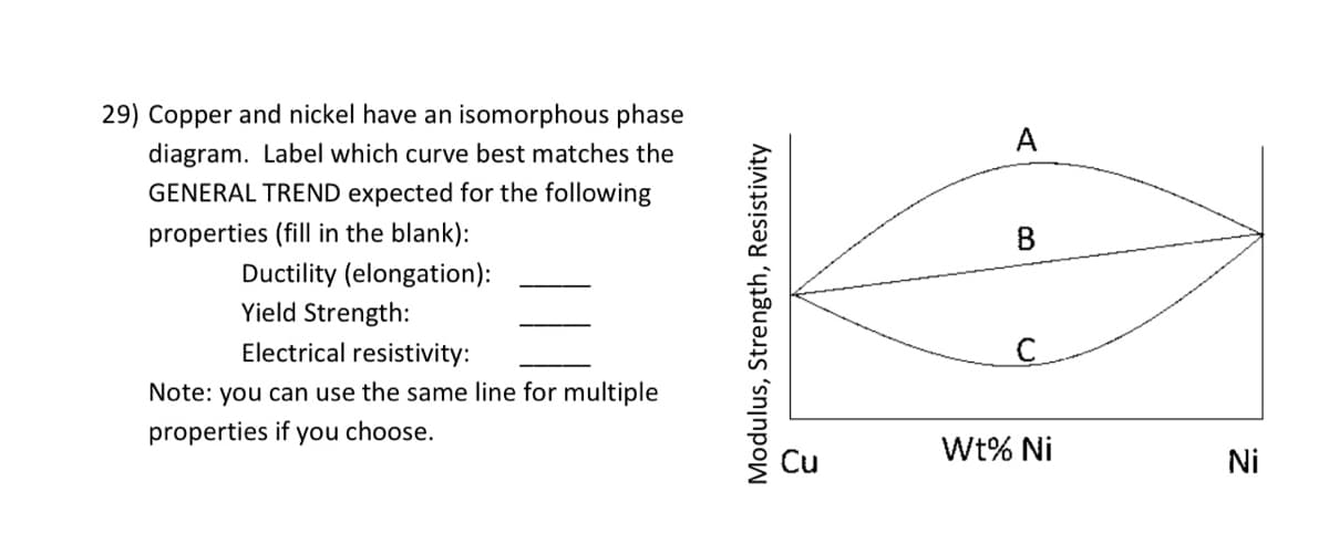 29) Copper and nickel have an isomorphous phase
diagram. Label which curve best matches the
GENERAL TREND expected for the following
properties (fill in the blank):
Ductility (elongation):
Yield Strength:
Electrical resistivity:
Note: you can use the same line for multiple
properties if you choose.
Modulus, Strength, Resistivity
3
A
B
C
wt% Ni
Ni