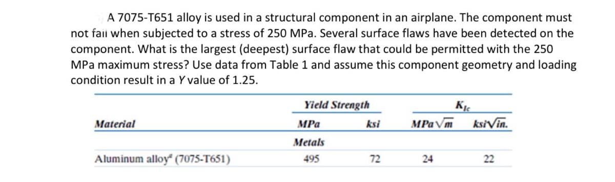 A 7075-T651 alloy is used in a structural component in an airplane. The component must
not fail when subjected to a stress of 250 MPa. Several surface flaws have been detected on the
component. What is the largest (deepest) surface flaw that could be permitted with the 250
MPa maximum stress? Use data from Table 1 and assume this component geometry and loading
condition result in a Y value of 1.25.
Yield Strength
KI
Material
MPa
ksi
MPa√m
ksiVin.
Metals
Aluminum alloy (7075-T651)
495
72
24
22