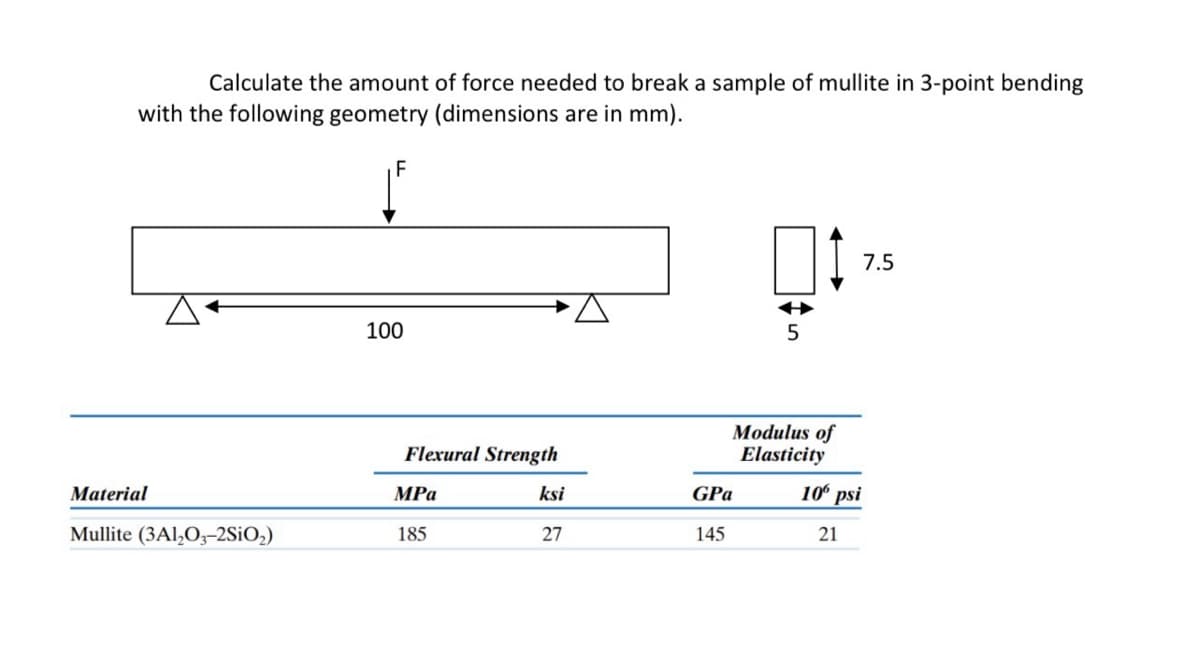 Calculate the amount of force needed to break a sample of mullite in 3-point bending
with the following geometry (dimensions are in mm).
100
5
Flexural Strength
Modulus of
Elasticity
Material
MPa
ksi
GPa
10º psi
Mullite (3Al2O3-2SiO2)
185
27
145
21
7.5