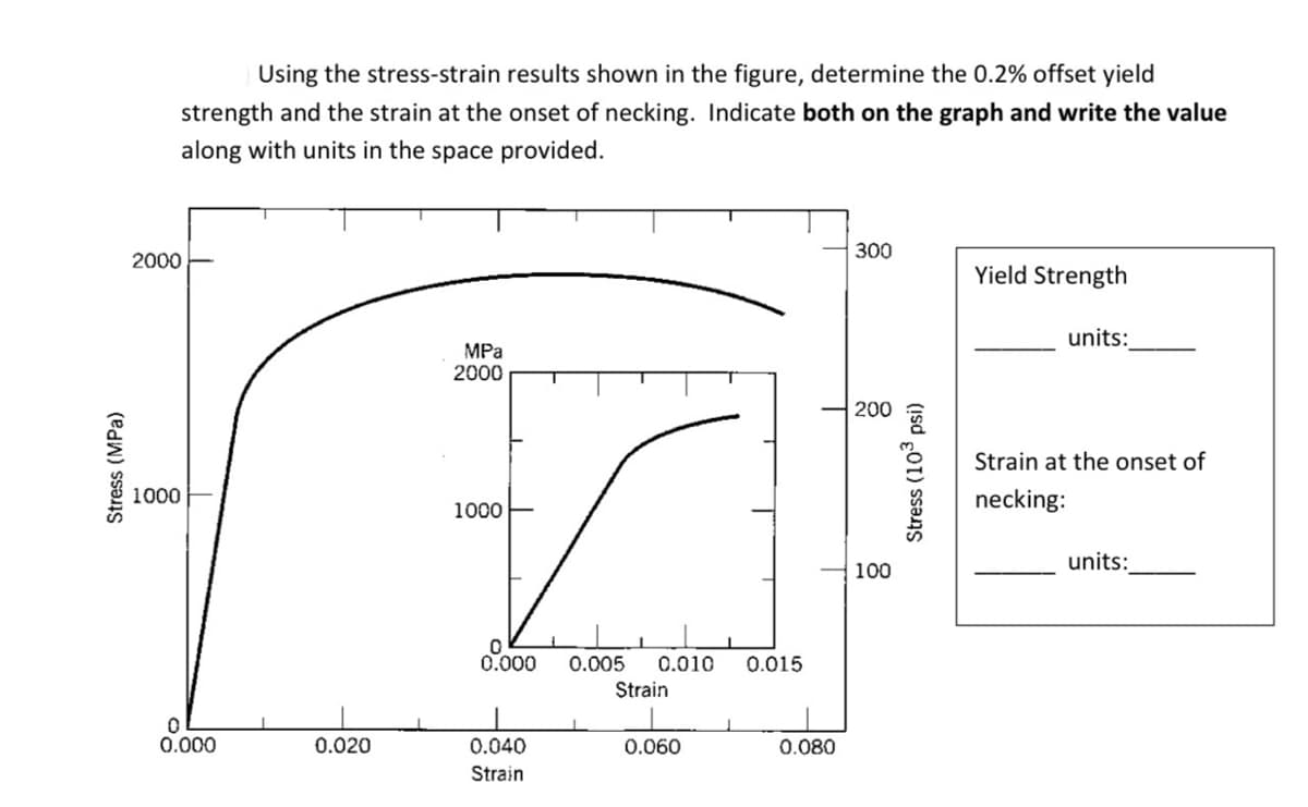 Stress (MPa)
2000
Using the stress-strain results shown in the figure, determine the 0.2% offset yield
strength and the strain at the onset of necking. Indicate both on the graph and write the value
along with units in the space provided.
MPa
2000
1000
1000
0.000
0.005
0.010
0.015
Strain
0
0.000
0.020
0.040
0.060
0.080
Strain
100
300
Yield Strength
units:
200
Stress (10³ psi)
Strain at the onset of
necking:
units: