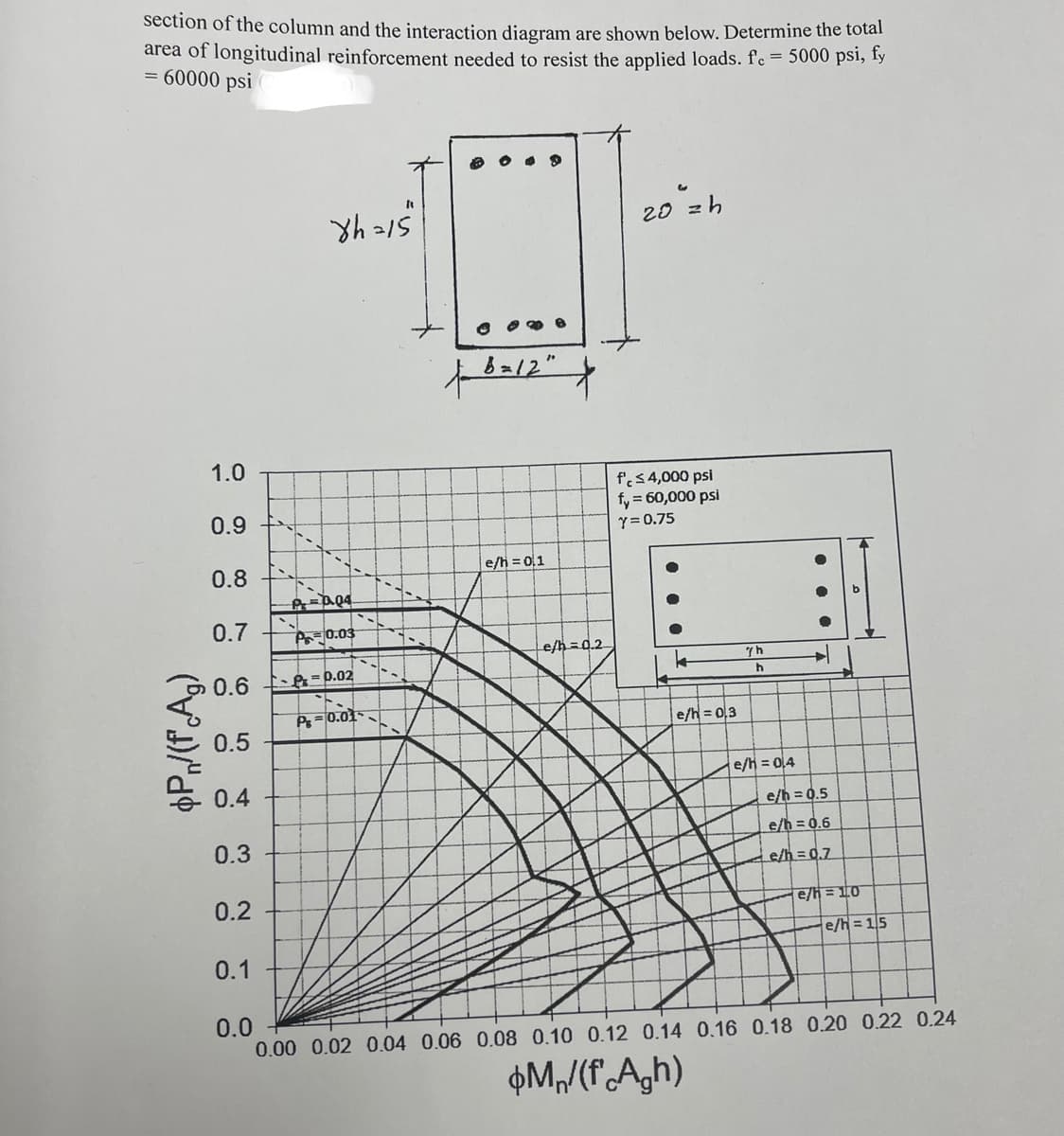 section of the column and the interaction diagram are shown below. Determine the total
area of longitudinal reinforcement needed to resist the applied loads. fc = 5000 psi, Iy
= 60000 psi
20 zh
b=12"
1.0
f'.s4,000 psi
fy = 60,000 psi
Y = 0.75
0.9
0.8
e/h = 0,1
0.7
Pa0.03
Le/h=0.2
0.6
=0.02
Ps=0.01
e/h = 0,3
0.5
e/h = 0,4
0.4
e/h =0.5
0.3
e/h = 0.6
Le/h=0.7
0.2
e/h = 10
e/h= 15
0.1
0.0
0.00 0.02 0.04 0.06 0.08 0.10 0.12 0.14 0.16 0.18 0.20 0.22 0.24
M,/(f'Agh)
