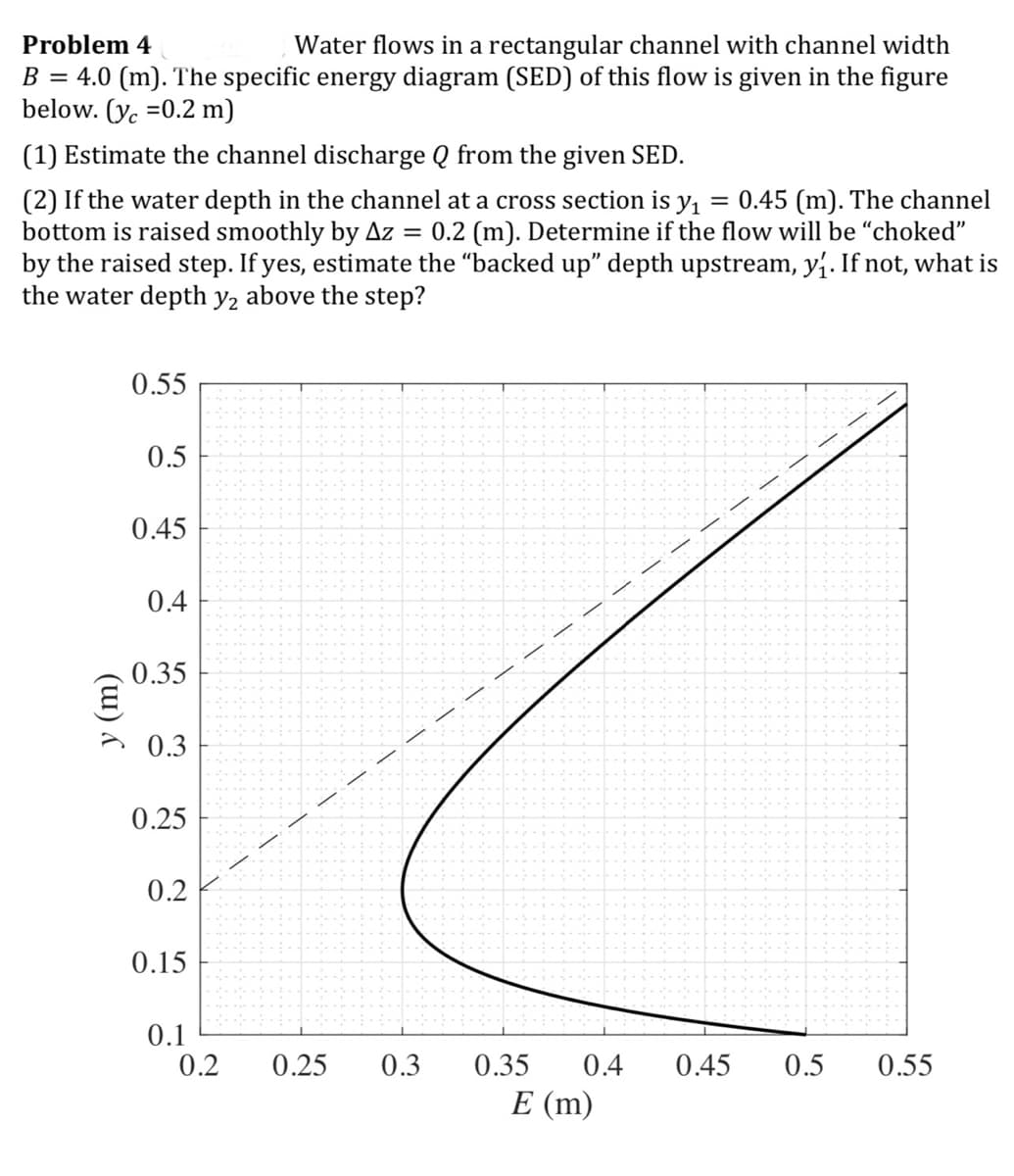 Problem 4
Water flows in a rectangular channel with channel width
B = 4.0 (m). The specific energy diagram (SED) of this flow is given in the figure
below. (y =0.2 m)
(1) Estimate the channel discharge Q from the given SED.
(2) If the water depth in the channel at a cross section is y₁ = 0.45 (m). The channel
bottom is raised smoothly by Az = 0.2 (m). Determine if the flow will be "choked"
by the raised step. If yes, estimate the "backed up” depth upstream, y₁. If not, what is
the water depth y₂ above the step?
y (m)
0.55
0.5
0.45
0.4
0.35
> 0.3
0.25
0.2
0.15
0.1
0.2
0.25
0.3
0.35 0.4
0.45 0.5
0.55
E (m)