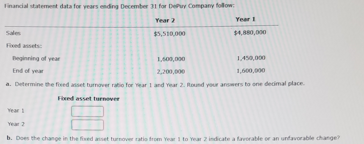 Financial statement data for years ending December 31 for DePuy Company follow:
Year 2
Year 1
Sales
$5,510,000
$4,880,000
Fixed assets:
Beginning of year
1,600,000
1,450,000
End of year
2,200,000
1,600,000
a. Determine the fixed asset turnover ratio for Year 1 and Year 2. Round your answers to one decimal place.
Fixed asset turnover
Year 1
Year 2
b. Does the change in the fixed asset turnover ratio from Year 1 to Year 2 indicate a favorable or an unfavorable change?
