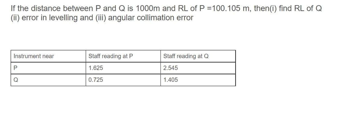 If the distance between P and Q is 1000m and RL of P =100.105 m, then(i) find RL of Q
(ii) error in levelling and (iii) angular collimation error
Instrument near
Staff reading at P
Staff reading at Q
1.625
2.545
Q
0.725
1.405
