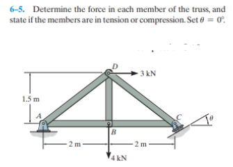6-5. Determine the force in each member of the truss, and
state if the members are in tension or compression. Set 0 = 0°.
3 kN
1.5 m
2 m
-2 m
4 kN
