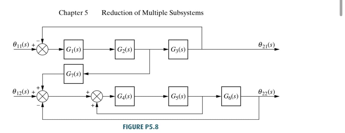 011(s);
012(s) +
Chapter 5
G₁(s)
G7(s)
Reduction of Multiple Subsystems
G₂(s)
G4(S)
FIGURE P5.8
G3(s)
G5(S)
G6(s)
021(s)
022(s)