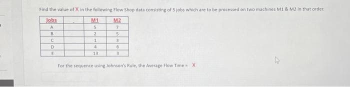Find the value of X in the following Flow Shop data consisting of 5 jobs which are to be processed on two machines M1 & M2 in that order.
M2
Jobs
A
7
B
5
C
D
E
M1
5
2
1
4
13
3
6
3
For the sequence using Johnson's Rule, the Average Flow Time X