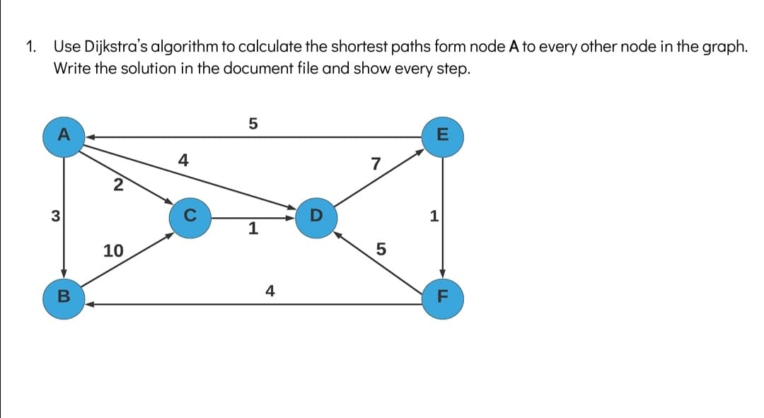 Use Dijkstra's algorithm to calculate the shortest paths form node A to every other node in the graph.
Write the solution in the document file and show every step.
1.
5
A
4
7
3
1
10
B
4
F
2/
