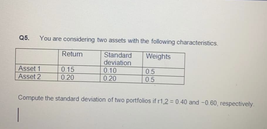 Q5.
You are considering two assets with the following characteristics.
Return
Standard
deviation
Weights
Asset 1
Asset 2
0.15
0.20
0.10
0.20
0.5
0.5
Compute the standard deviation of two portfolios if r1,2 = 0.40 and -0.60, respectively.
