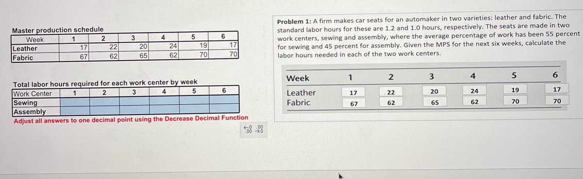 Master production schedule
Week
Leather
Fabric
1
17
67
2
22
62
3
20
65
4
24
62
5
19
70
6
17
70
Total labor hours required for each work center by week
Work Center
1
2
3
4
5
Sewing
Assembly
Adjust all answers to one decimal point using the Decrease Decimal Function
6
0.00
.00 0
Problem 1: A firm makes car seats for an automaker in two varieties: leather and fabric. The
standard labor hours for these are 1.2 and 1.0 hours, respectively. The seats are made in two
work centers, sewing and assembly, where the average percentage of work has been 55 percent
for sewing and 45 percent for assembly. Given the MPS for the next six weeks, calculate the
labor hours needed in each of the two work centers.
Week
Leather
Fabric
1
17
67
2
22
62
3
20
65
4
24
62
5
19
70
6
17
70