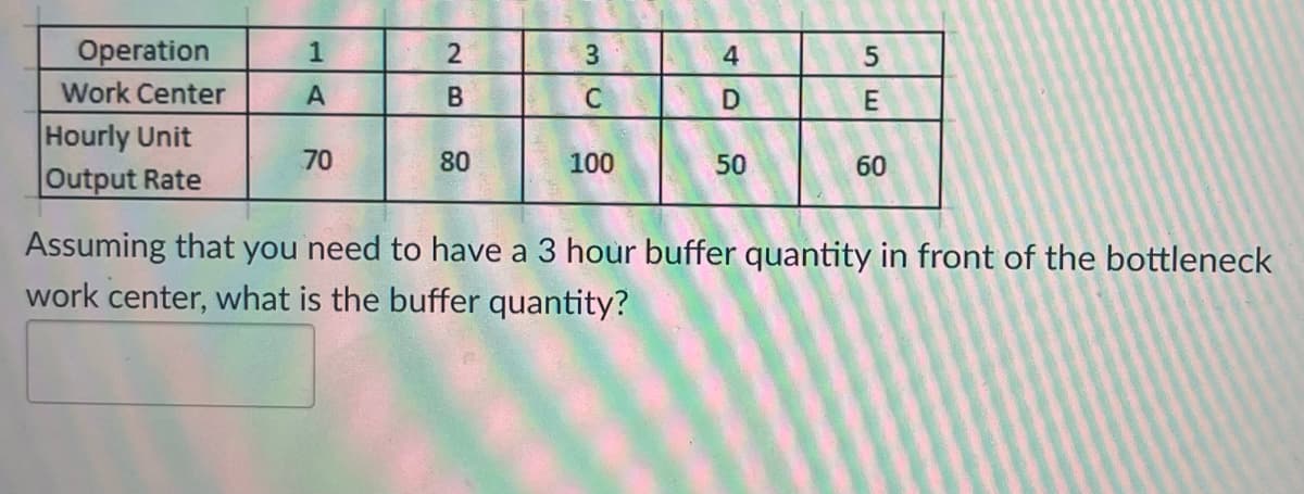 Operation
1
Work Center
A
2B
3
4
C
D
SE
5
Hourly Unit
70
80
100
50
Output Rate
60
60
Assuming that you need to have a 3 hour buffer quantity in front of the bottleneck
work center, what is the buffer quantity?