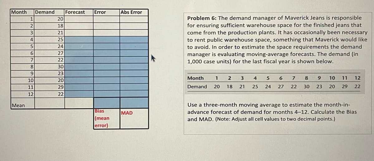 Month Demand
Forecast
Error
1
20
2
18
3
21
4
25
5
24
6
27
7
22
8
30
9
23
10
20
11
29
12
22
Mean
Abs Error
Problem 6: The demand manager of Maverick Jeans is responsible
for ensuring sufficient warehouse space for the finished jeans that
come from the production plants. It has occasionally been necessary
to rent public warehouse space, something that Maverick would like
to avoid. In order to estimate the space requirements the demand
manager is evaluating moving-average forecasts. The demand (in
1,000 case units) for the last fiscal year is shown below.
Bias
MAD
(mean
error)
Month 1 2 3 4 5 6 7 8 9 10 11 12
Demand 20 18 21 25 24 27 22 30 23 20 29 22
Use a three-month moving average to estimate the month-in-
advance forecast of demand for months 4-12. Calculate the Bias
and MAD. (Note: Adjust all cell values to two decimal points.)