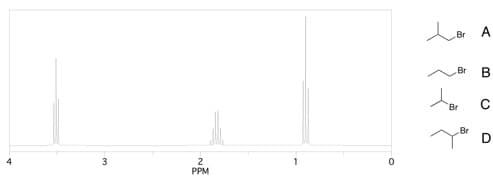 3
2
PPM
Br
Br
B
Br C
Br
D