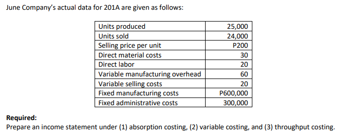 June Company's actual data for 201A are given as follows:
Units produced
Units sold
Selling price per unit
Direct material costs
Direct labor
Variable manufacturing overhead
Variable selling costs
Fixed manufacturing costs
Fixed administrative costs
25,000
24,000
P200
30
20
60
20
P600,000
300,000
Required:
Prepare an income statement under (1) absorption costing, (2) variable costing, and (3) throughput costing.
