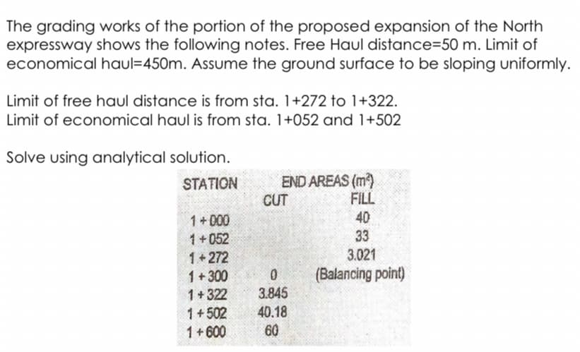 The grading works of the portion of the proposed expansion of the North
expressway shows the following notes. Free Haul distance=50 m. Limit of
economical haul=450m. Assume the ground surface to be sloping uniformly.
Limit of free haul distance is from sta. 1+272 to 1+322.
Limit of economical haul is from sta. 1+052 and 1+502
Solve using analytical solution.
END AREAS (m)
FILL
40
STATION
CUT
1+ 000
1+052
33
1+272
3.021
(Balancing point)
1+300
1+ 322
3.845
40.18
60
1+502
1+600
