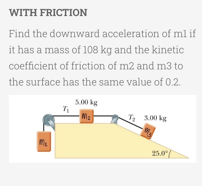 WITH FRICTION
Find the downward acceleration of ml if
it has a mass of 108 kg and the kinetic
coefficient of friction of m2 and m3 to
the surface has the same value of 0.2.
5.00 kg
T1
M2
T2 3.00 kg
M3
25.0°/
