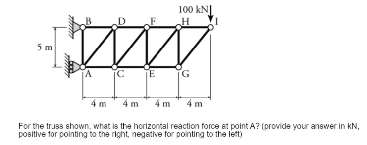100 kN|
D
5 m
G
4 m
4 m
4 m
4 m
For the truss shown, what is the horizontal reaction force at point A? (provide your answer in kN,
positive for pointing to the right, negative for pointing to the left)
